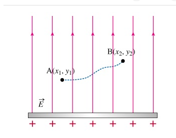 let ax1y1 and bx2y2 be two points near and on the same side of a ...