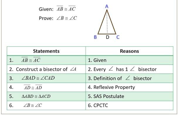 given ab ac prove b zc statements reasons ab ac 1 given 2 every has 1 bisector 3 definition of bisector 4 reflexive property 5 sas postulate 6 cpctc construct a bisector of lbad zcad ad ad a 40836