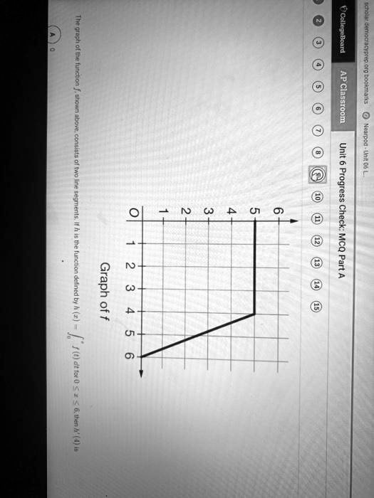 SOLVED IL AP Classroom Unit 6 Progress Check MCQ Part 1 Graph 1 of f f(1)