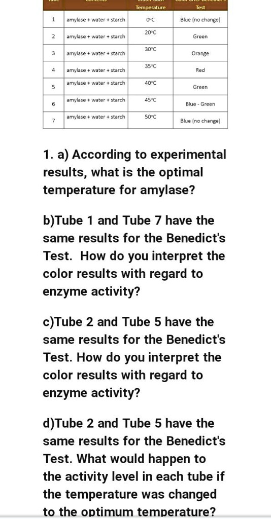 SOLVED a) According to experimental results, what is the optimal