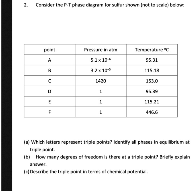 triple point chemistry