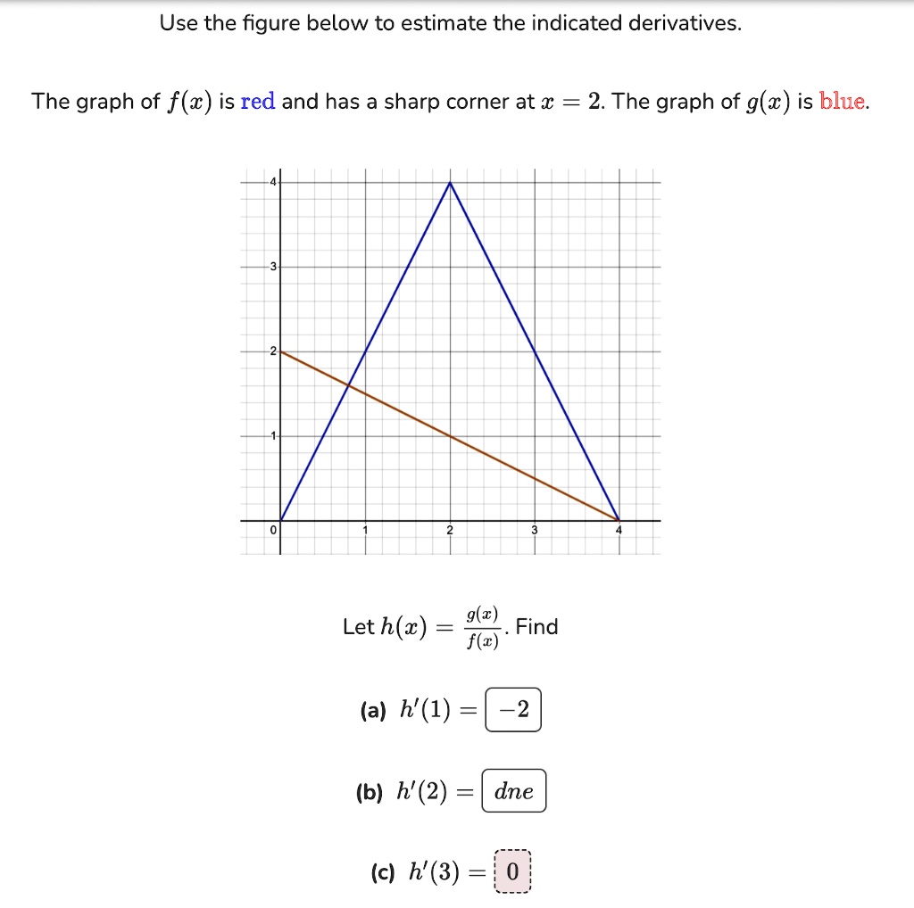 SOLVED: If a derivative does not exist, enter dne in the answer box Use ...