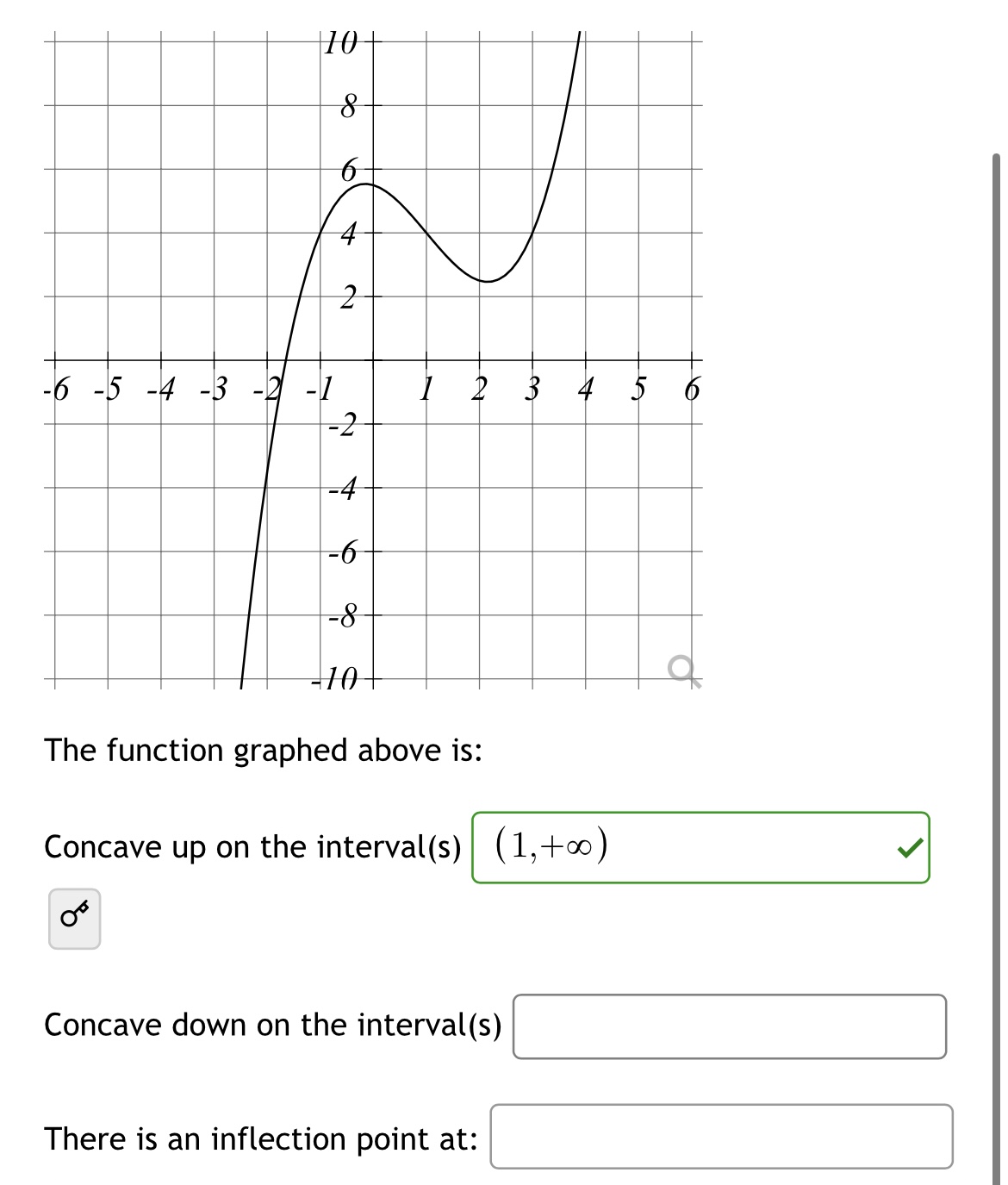 Solved The Function Graphed Above Is Concave Up On The Interval S 1 ∞ Concave Down On The