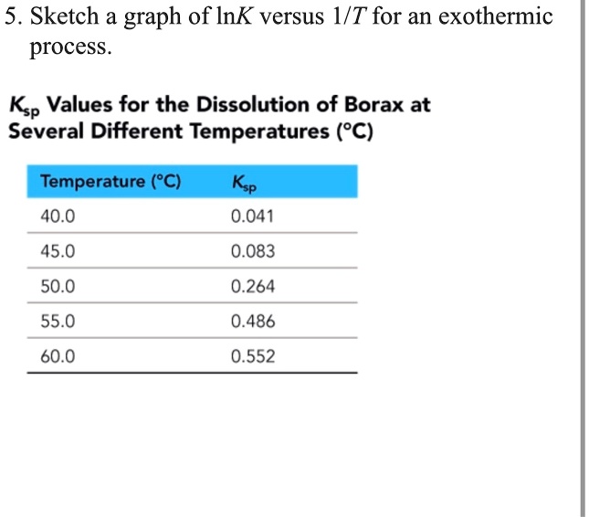 SOLVED Sketch a graph of ln(K) versus I/T for an exothermic process