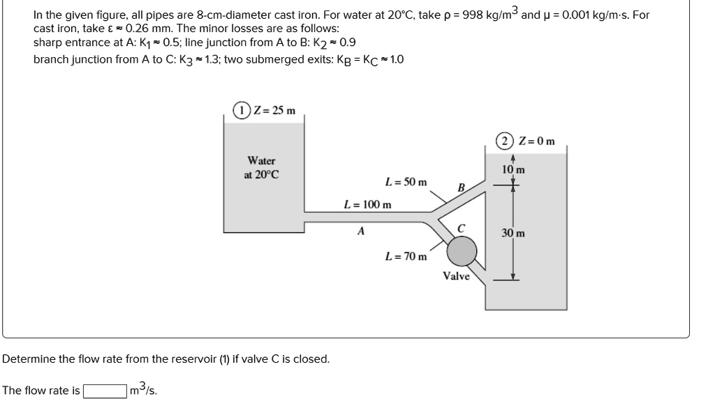 in the given figure all pipes are 8 cm diameter cast iron for water at ...