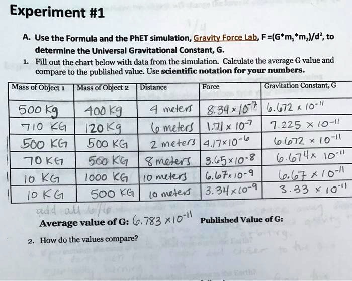 SOLVED Experiment 1 Using The Formula And The PhET Simulation 