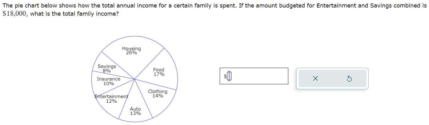 The pie chart below shows how the total annual income for a certain family is spent. If the amount budgeted for Entertainment and Savings combined is ( 18,000 ), what is the total family income?
