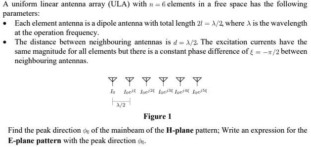 A uniform linear antenna array (ULA) with n = 6 elements in a free ...