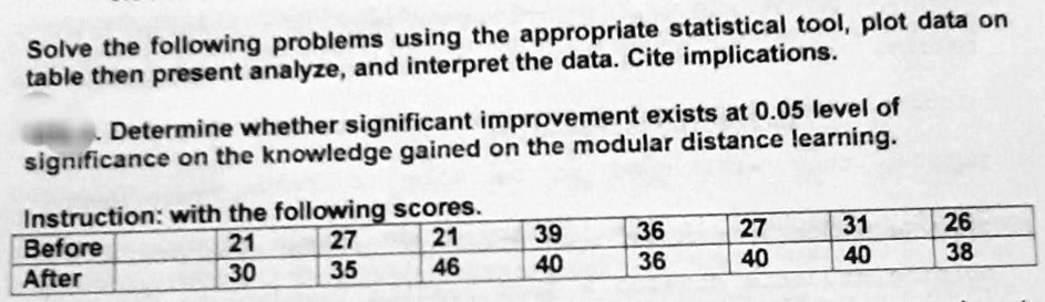 Solve the following problems using the appropriate statistical tool ...