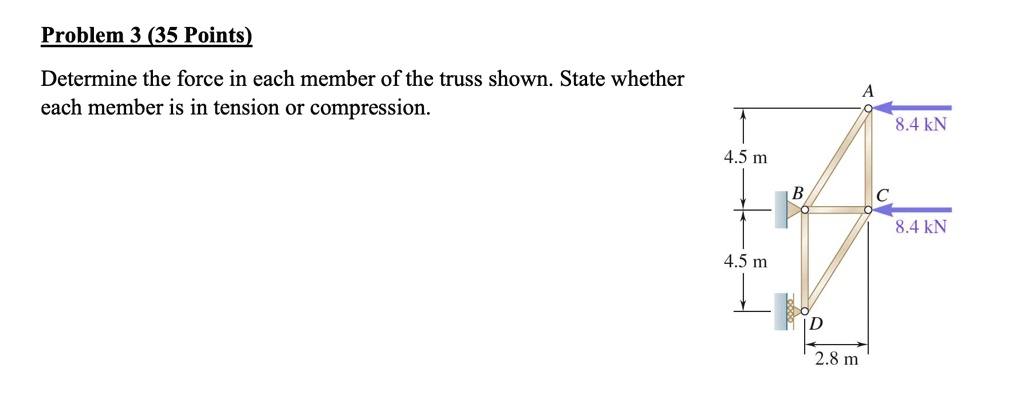 [GET ANSWER] Problem 3 (35 Points) Determine the force in each member ...
