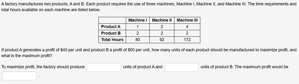 SOLVED: The Factory Manufactures Two Products A And B. Each Product ...