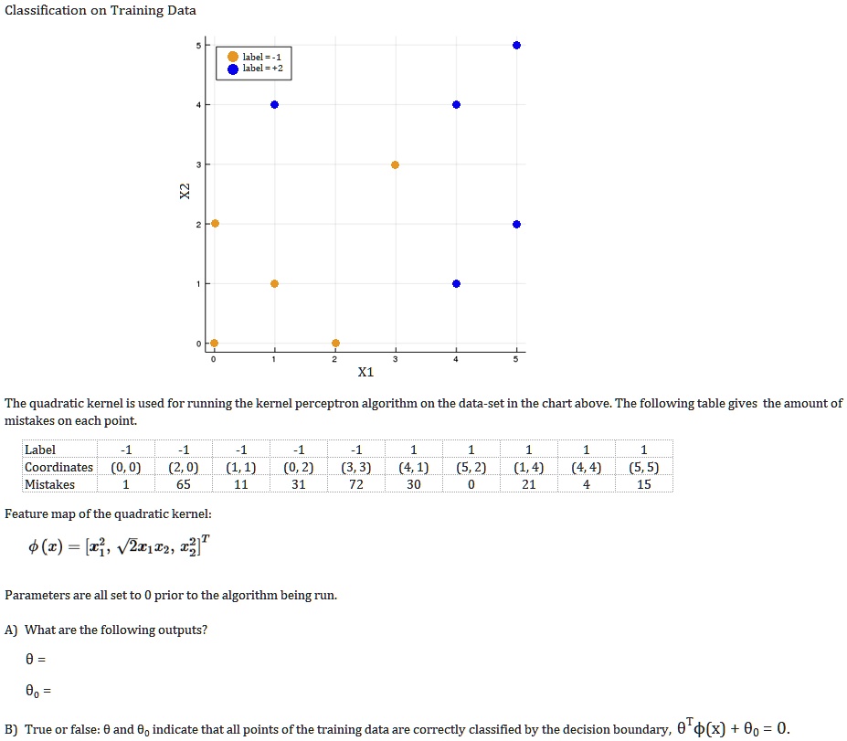 Classification on Training Data X2 5 label = -1 label = +2 4 3 2 1 0 0 ...
