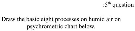 Draw the basic eight processes on humid air on psychrometric chart below.