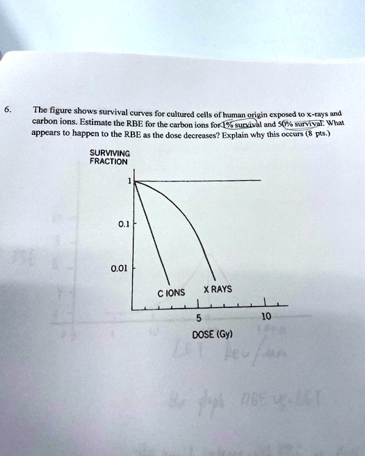 SOLVED:The figure shows survival curves for cultured cells of human ...