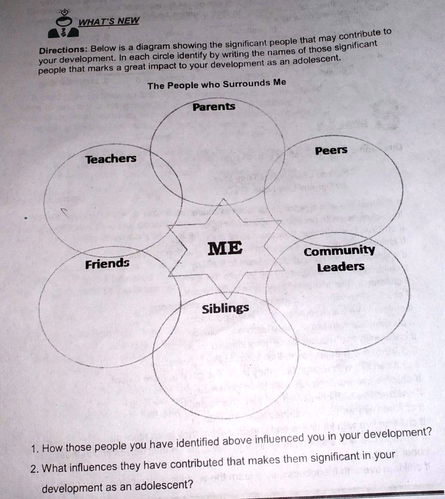 directions below is a diagram showing the significant people that may ...