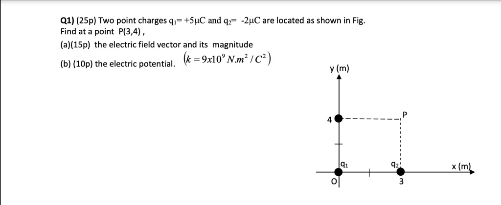 Q1) (25p) Two point charges q1= +5µC and q2= -2µC are located as shown in Fig.
Find at a point P(3,4) ,
(a)(15p) the electric field vector and its magnitude
(b) (10p) the electric potential. (k = 9x10^9 N.m^2 / C^2)