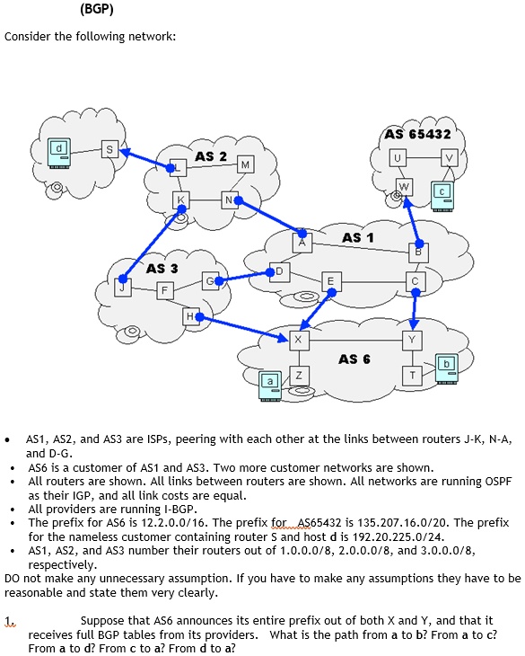 Consider the following network AS6543 AS1 AS3 AS6 AS1, AS2, and AS3