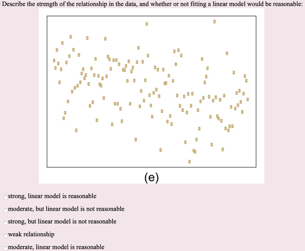 SOLVED: Describe the strength of the relationship in the data, and ...