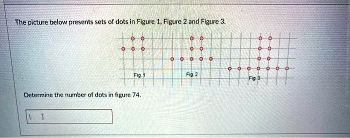 the picture below presents sets of dots in figure figure 2 and figure ...