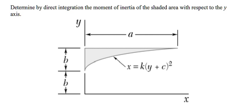 Determine by direct integration the moment of inertia of the shaded ...