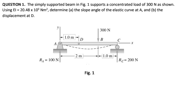 QUESTION 1. The simply supported beam in Fig. 1 supports a concentrated load of 300 N as shown. Using EI = 20.48 x 10³ Nm², determine (a) the slope angle of the elastic curve at A, and (b) the displacement at D.