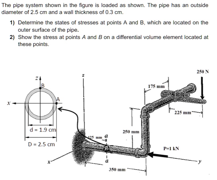 SOLVED The pipe system shown in the figure is loaded as shown. The