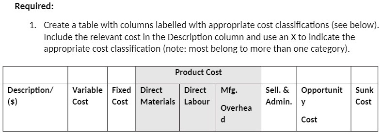 Cost Reference Table Example Required: 1. Create a table with columns labelled with...