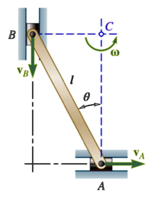 Power Rotation Bar 1. At the instant shown, Point A and B are moving as shown. What is the ...