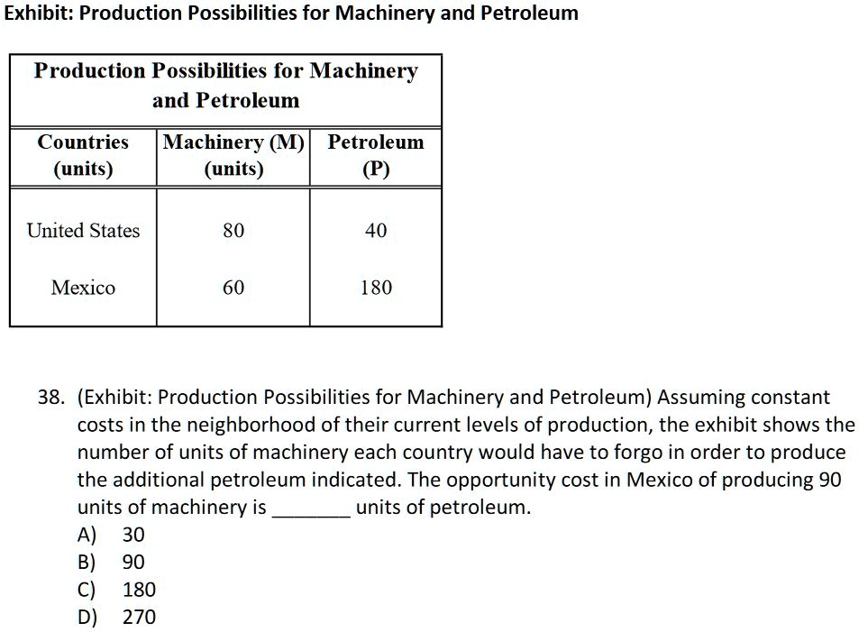 SOLVED: Exhibit: Production Possibilities for Machinery and