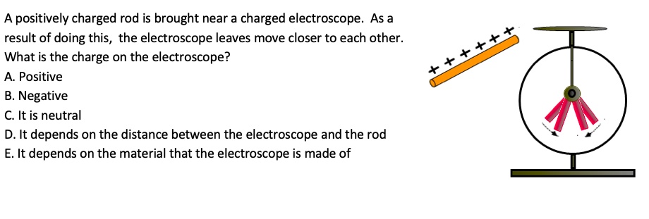 A Positively Charged Rod Is Brought Near A Charged Electroscope As A 