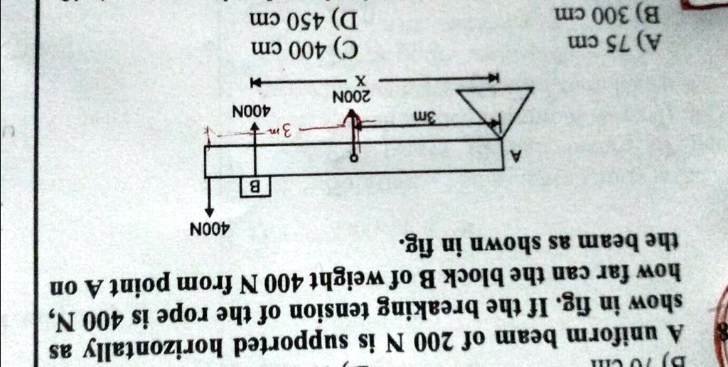 SOLVED A uniform beam of 200 N is supported horizontally as shown in