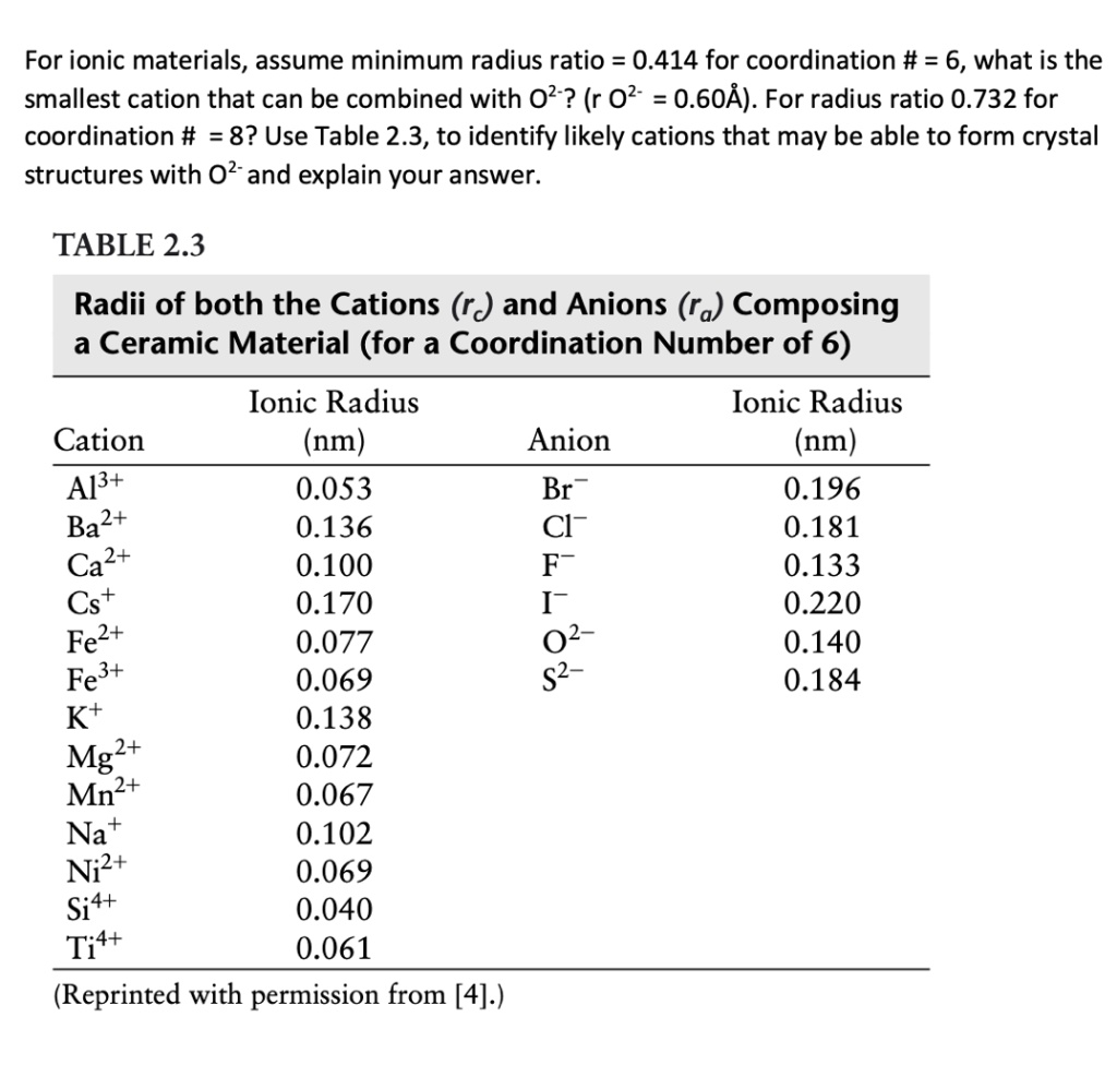 SOLVED For ionic materials, assume minimum radius ratio 0.414 for