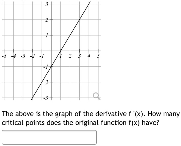 the above is the graph of the derivative f x how many critical points ...