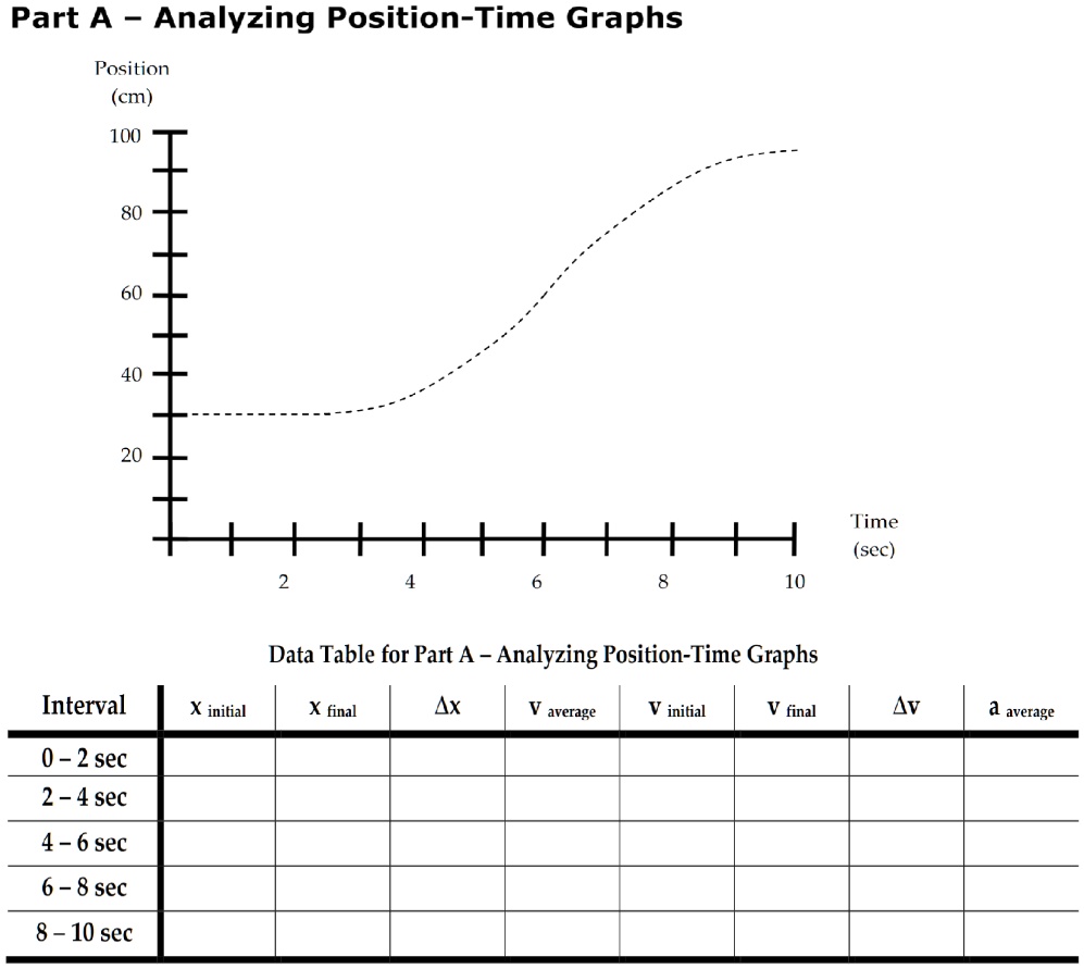 SOLVED: Part A Analyzing Position-Time Graphs Position (cm) 100 20 Time ...