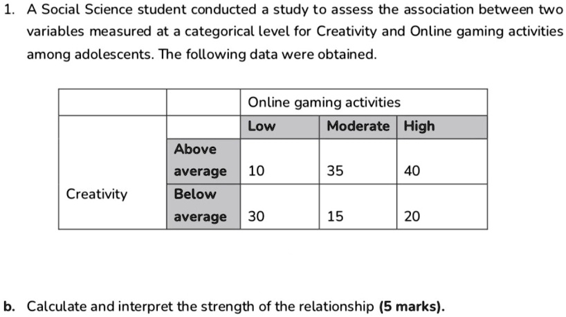1. A Social Science student conducted a study to assess the association between two variables measured at a categorical level for Creativity and Online gaming activities among adolescents. The following data were obtained.
Online gaming activities
Low Moderate High
Above
average 10 35 40
Creativity
Below
average 30 15 20
b. Calculate and interpret the strength of the relationship (5 marks).