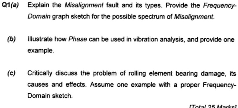 SOLVED: Q1(a) Explain The Misalignment Fault And Its Types. Provide The ...