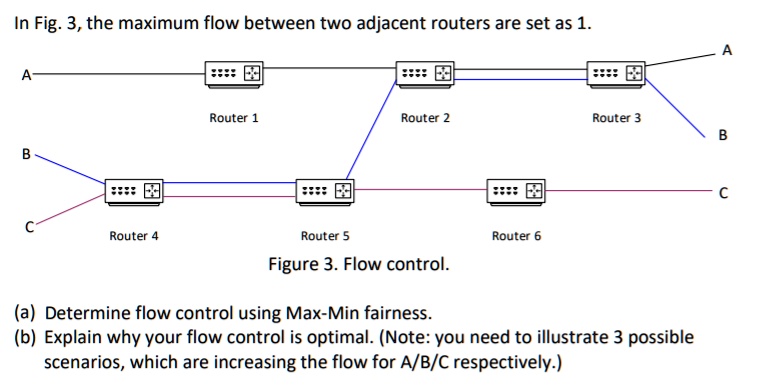 SOLVED: In Fig. 3, The Maximum Flow Between Two Adjacent Routers Is Set ...