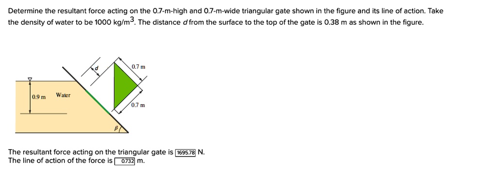 Determine the resultant force acting on the 0.7 m high and 0.7 m wide ...