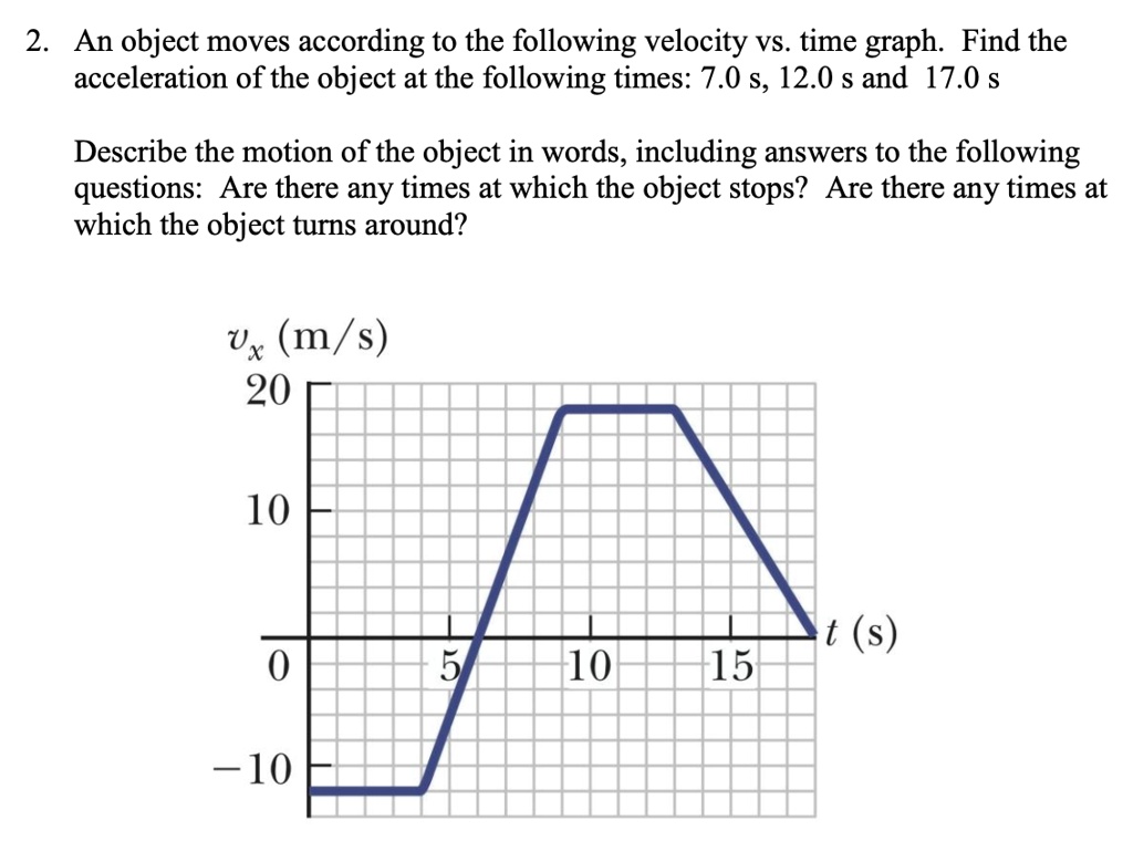 2. An object moves according to the following velocity vs. time graph. Find the acceleration of the object at the following times: 7.0 s, 12.0 s and 17.0 s

Describe the motion of the object in words, including answers to the following questions: Are there any times at which the object stops? Are there any times at which the object turns around?

vx (m/s)
20
10
0
5
10
15
t (s)
-10