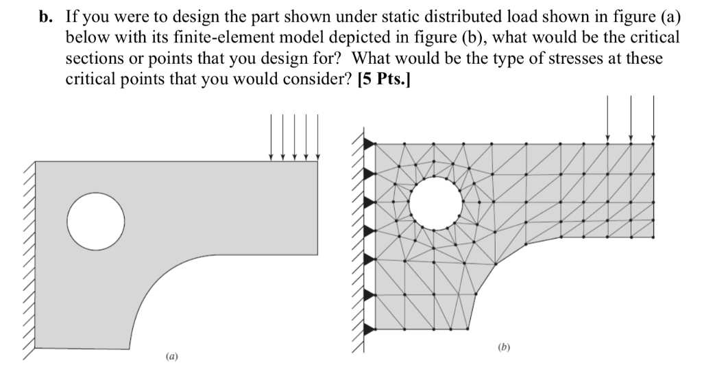 SOLVED: b. If you were to design the part shown under static ...