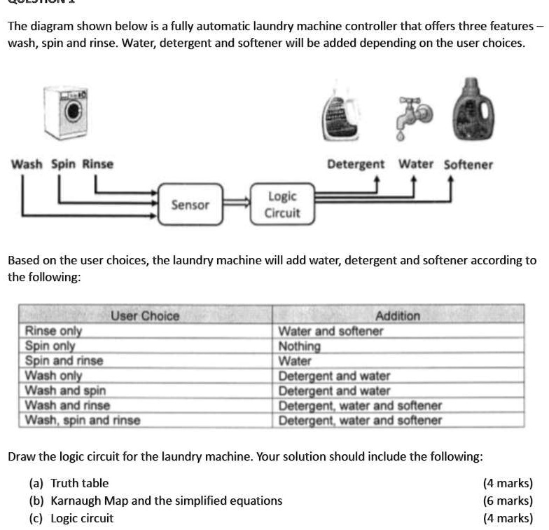 SOLVED The diagram shown below is a fully automatic laundry machine
