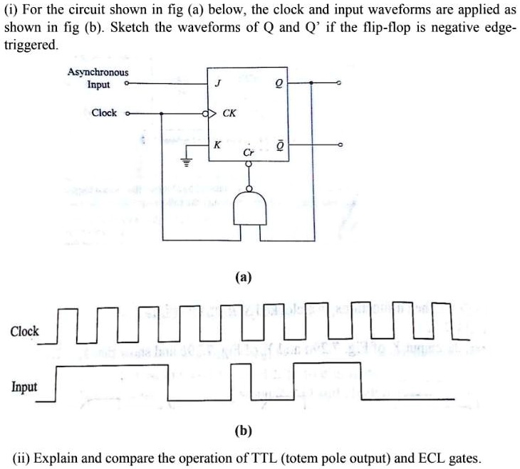 (i) For the circuit shown in fig (a) below, the clock and input ...