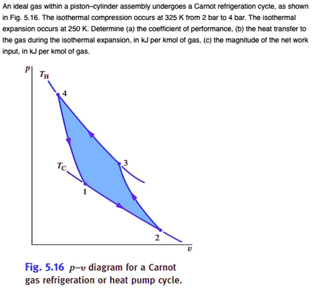 SOLVED: An Ideal Gas Within A Piston-cylinder Assembly Undergoes A ...