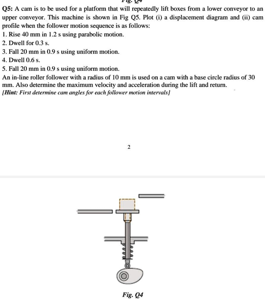 SOLVED ' Need clear and correct solution dont copy 75" 27 Q5 A cam is
