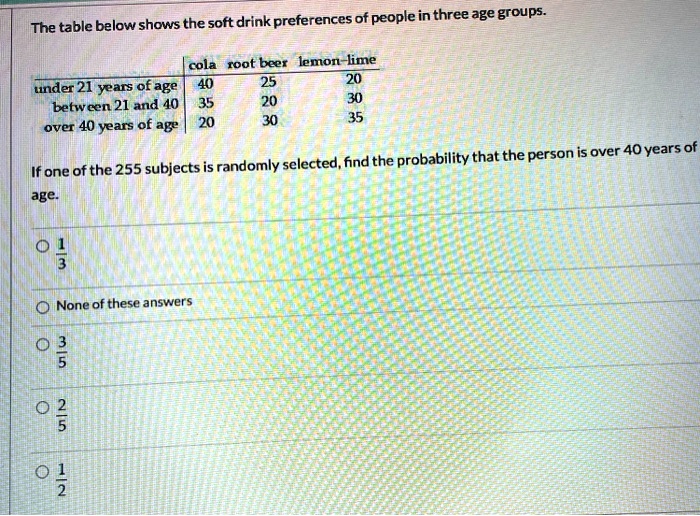 the-table-below-shows-the-soft-drink-preferences-of-people-in-three-age-groups-cola-root-beer