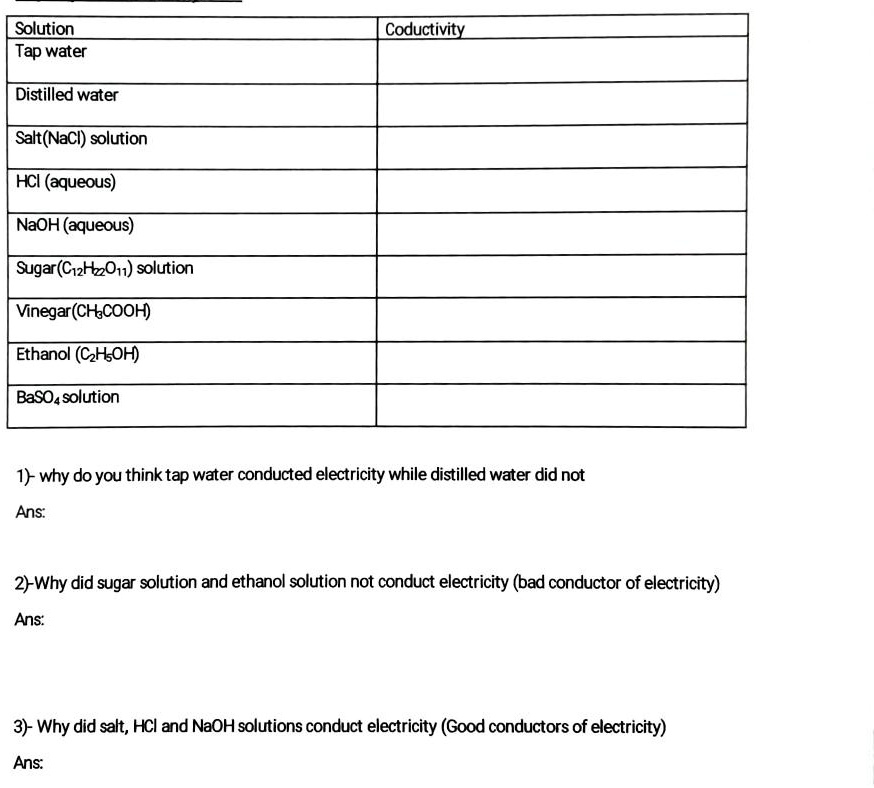 SOLVEDSolution Tap water Coductivity Distilled water Salt(NaCI