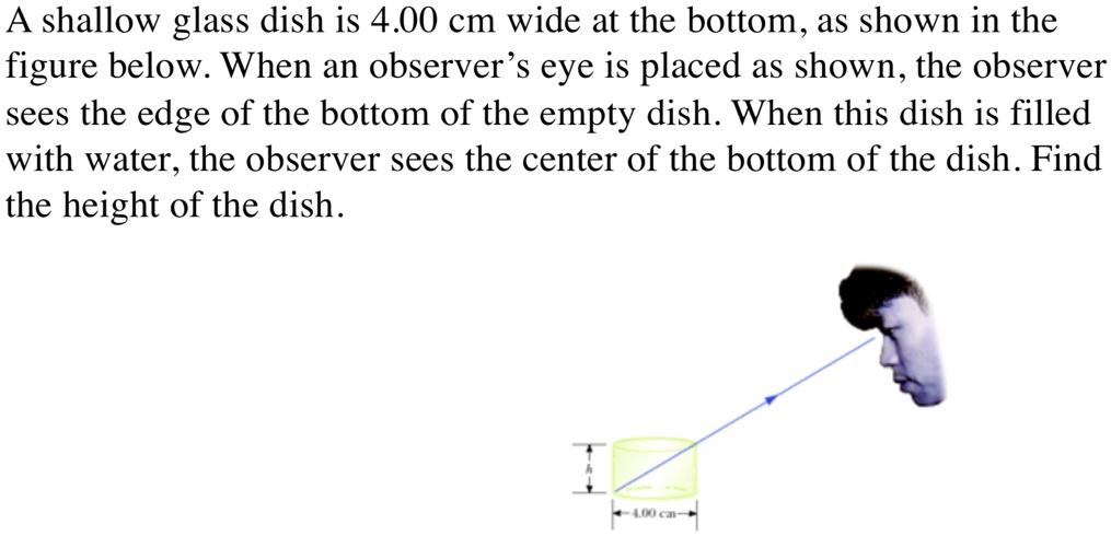 A shallow glass dish is 4.00 cm wide at the bottom, as shown in the figure below. When an observer's eye is placed as shown, the observer sees the edge of the bottom of the empty dish. When this dish is filled with water, the observer sees the center of the bottom of the dish. Find the height of the dish.