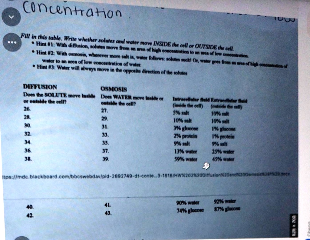 Concentration

Fill in this table. Write whether solutes and water move INSIDE the cell or OUTSIDE the cell.
* Hint #1: With diffusion, solutes move from an area of high concentration to an area of low concentration.
* Hint #2: With osmosis, wherever more salt is, water follows: solutes suck! Or, water goes from an area of high concentration of water to an area of low concentration of water.
* Hint #3: Water will always move in the opposite direction of the solutes

DIFFUSION
Does the SOLUTE move inside or outside the cell?
26.
28.
30.
32.
34.
36.
38.

OSMOSIS
Does WATER move inside or outside the cell?
27.
29.
31.
33.
35.
37.
39.

Intracellular fluid (inside the cell)
5% salt
10% salt
3% glucose
2% protein
9% salt
13% water
59% water

Extracellular fluid (outside the cell)
10% salt
10% salt
1% glucose
1% protein
9% salt
25% water
45% water

40.
42.

41.
43.

90% water
74% glucose

92% water
87% glucose