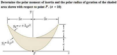 SOLVED: Polar moment of inertia Determine the polar moment of inertia ...