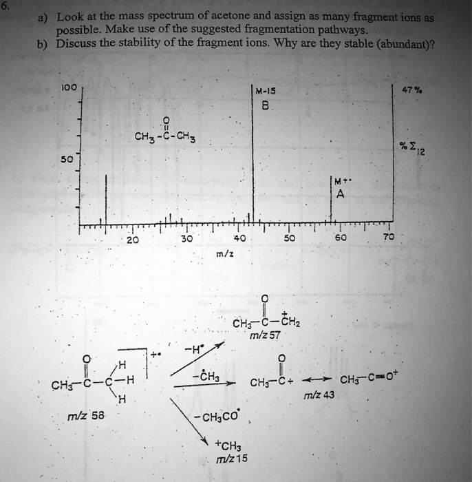 Solved Look At The Mass Spectrum Of Acetone And Assign As Many Fragment Ions A8 Possible Make 0572